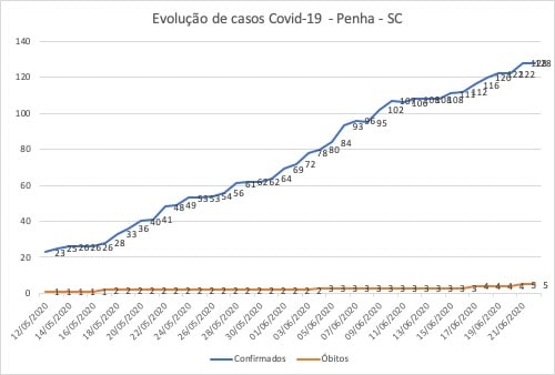 Depois de críticas, Beto Carrero mantém promoção - Jornal Plural